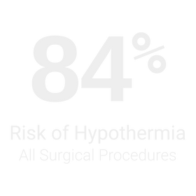 84% Risk of Hypotheria